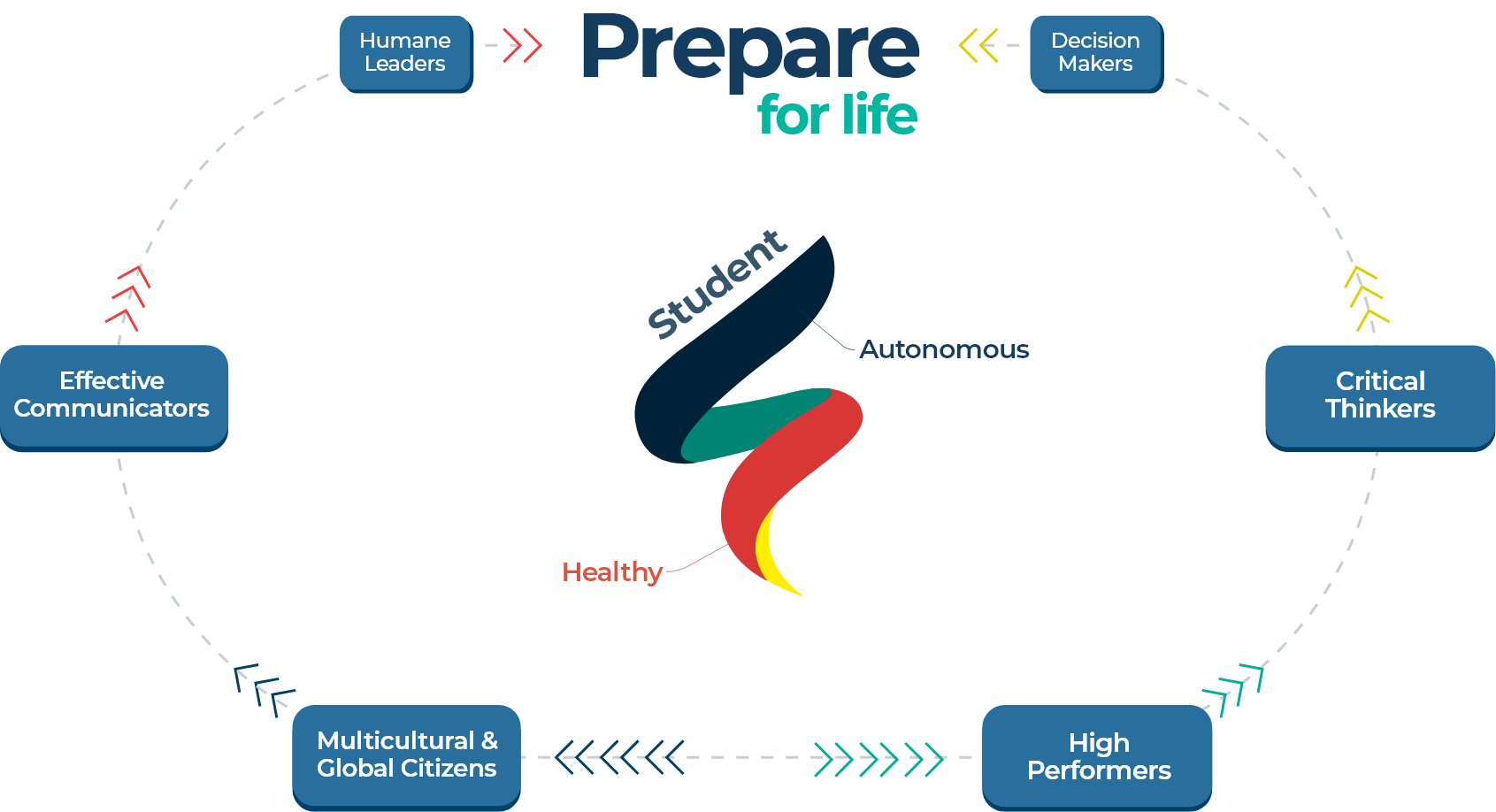 Picacho McGregor School